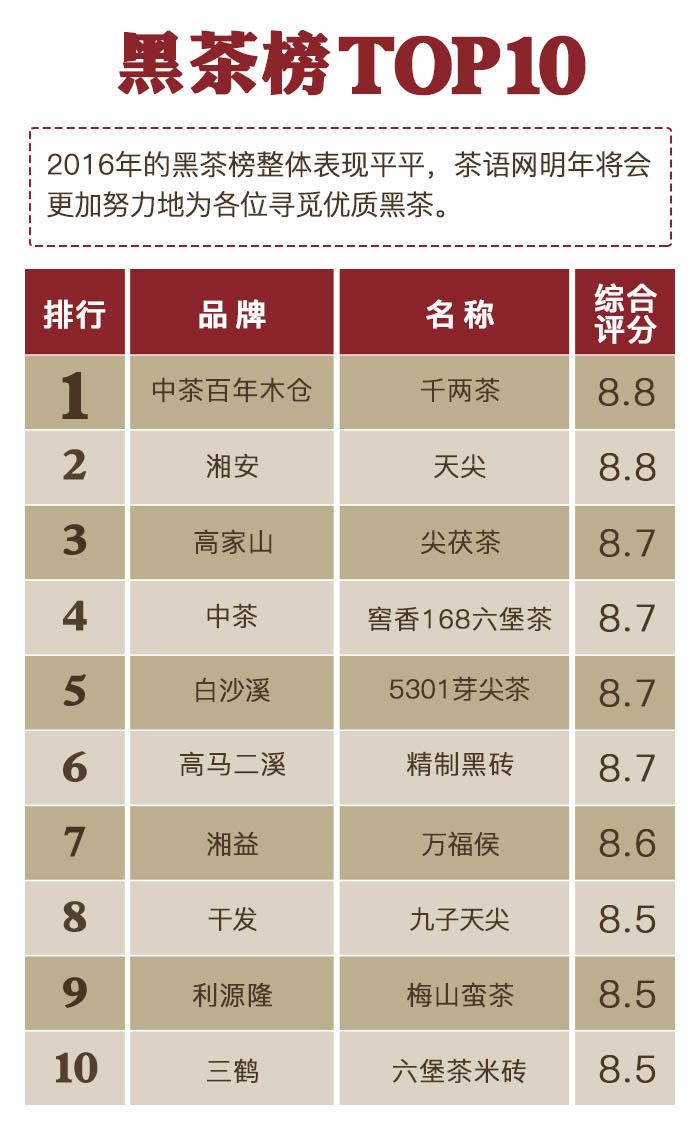 茶语论坛_茶语资讯网站_茶语网2020