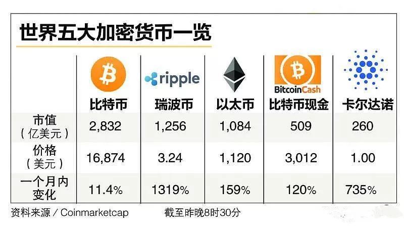 开yun体育app入口登录 USDT的兄弟来了，欧元的代币EURT可能要火；迅雷竟然也要强J比特币？