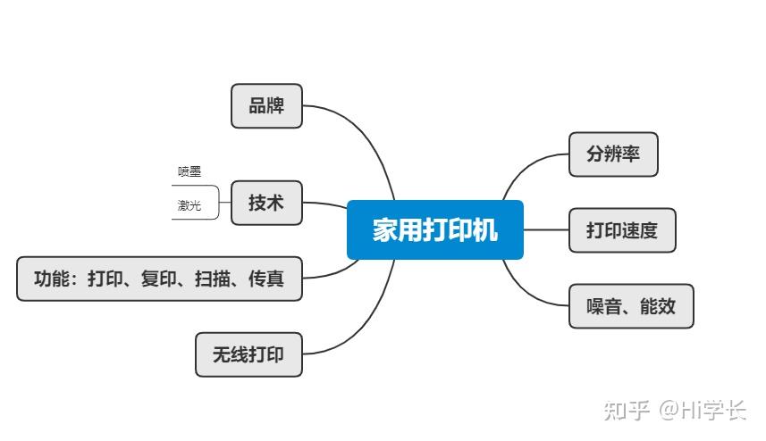 家用跑步机质量排名 什么牌子_家用打印机品牌推荐_激光打印机选购指南