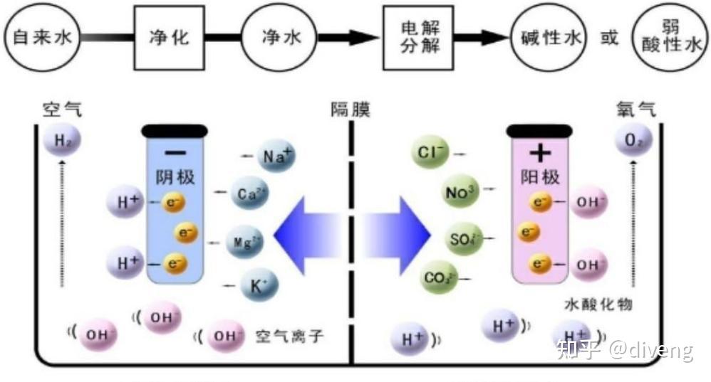 洗地机选购指南_家用跑步机质量排名 什么牌子_家用洗地机测评