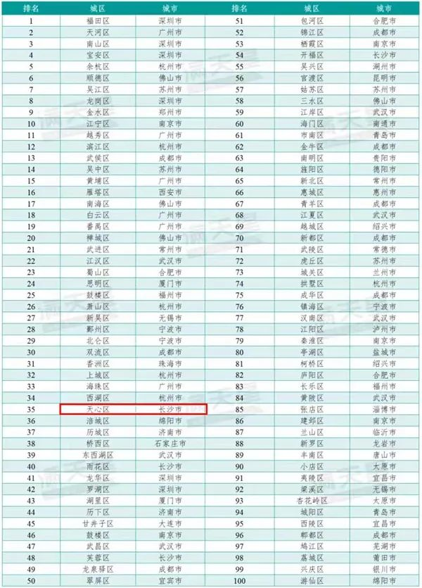 长沙市天心区控制性详细规划图_长沙市天心区新闻网_长沙市天心区资讯