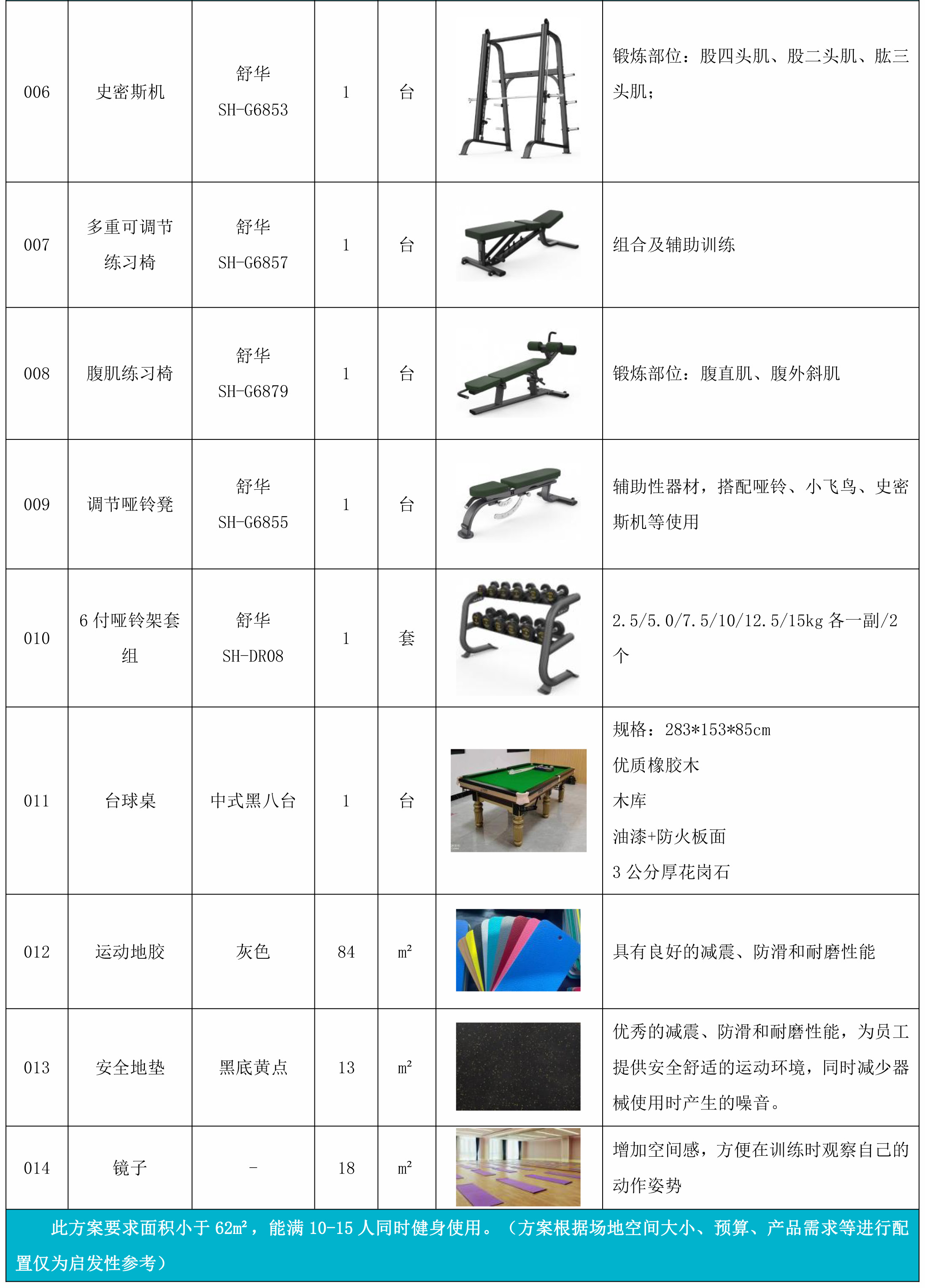 126m²健身空间规划_企事业单位健身房器材配置_史密斯健身椅
