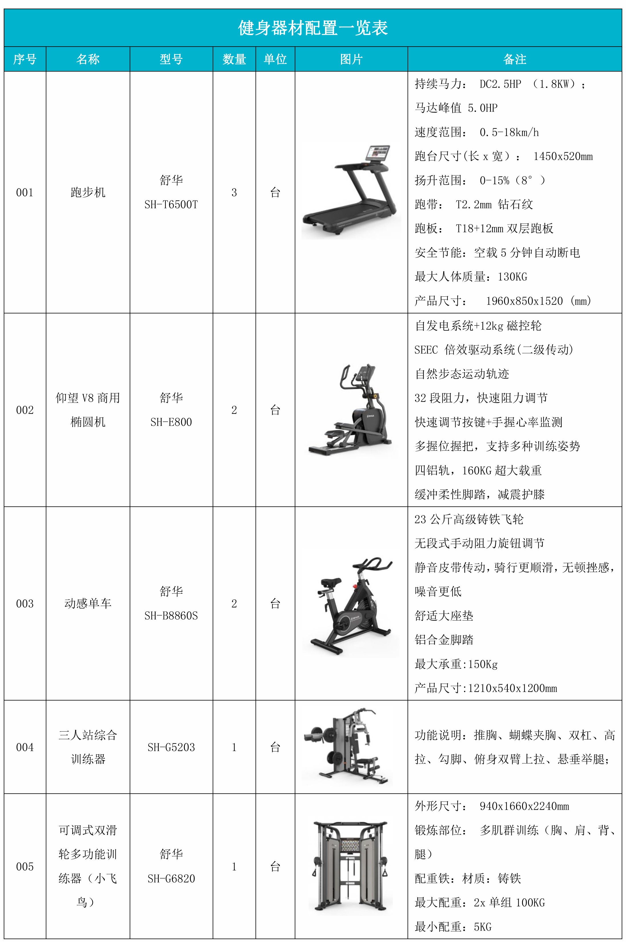 企事业单位健身房器材配置_126m²健身空间规划_史密斯健身椅