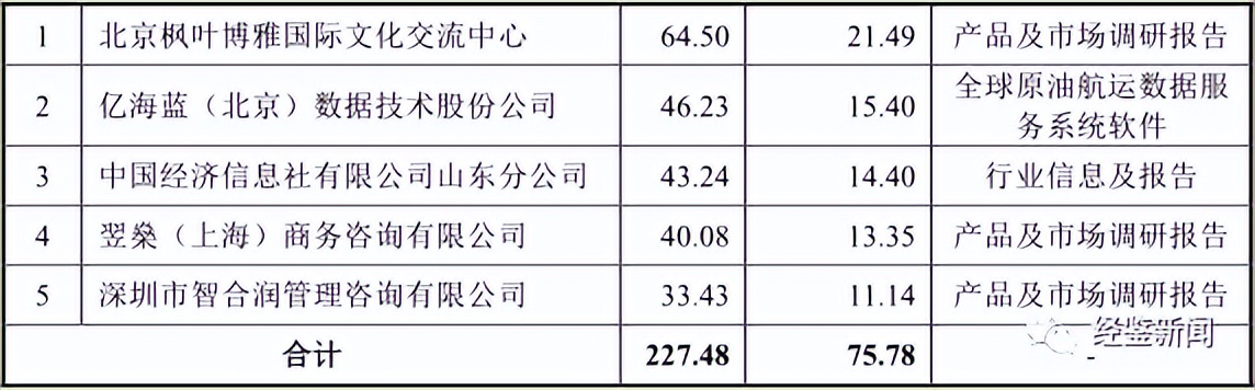 山东卓创资讯有限公司官网_山东卓创资讯怎么样_山东卓创机电科技有限公司