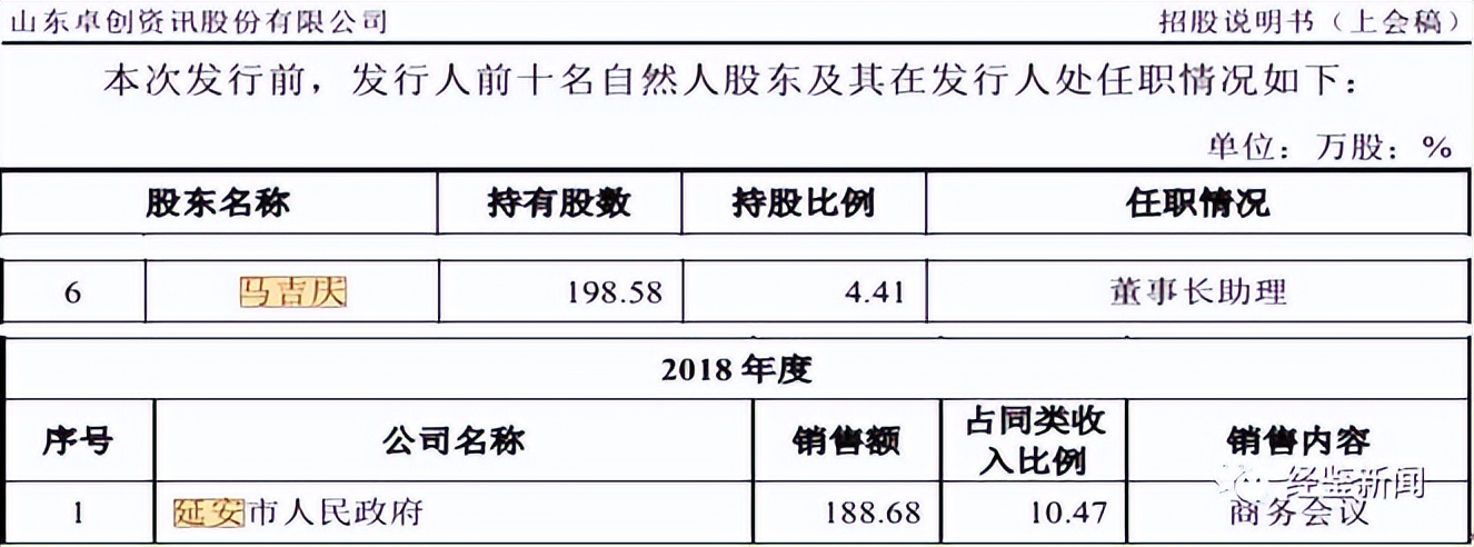 山东卓创资讯怎么样_山东卓创资讯有限公司官网_山东卓创机电科技有限公司