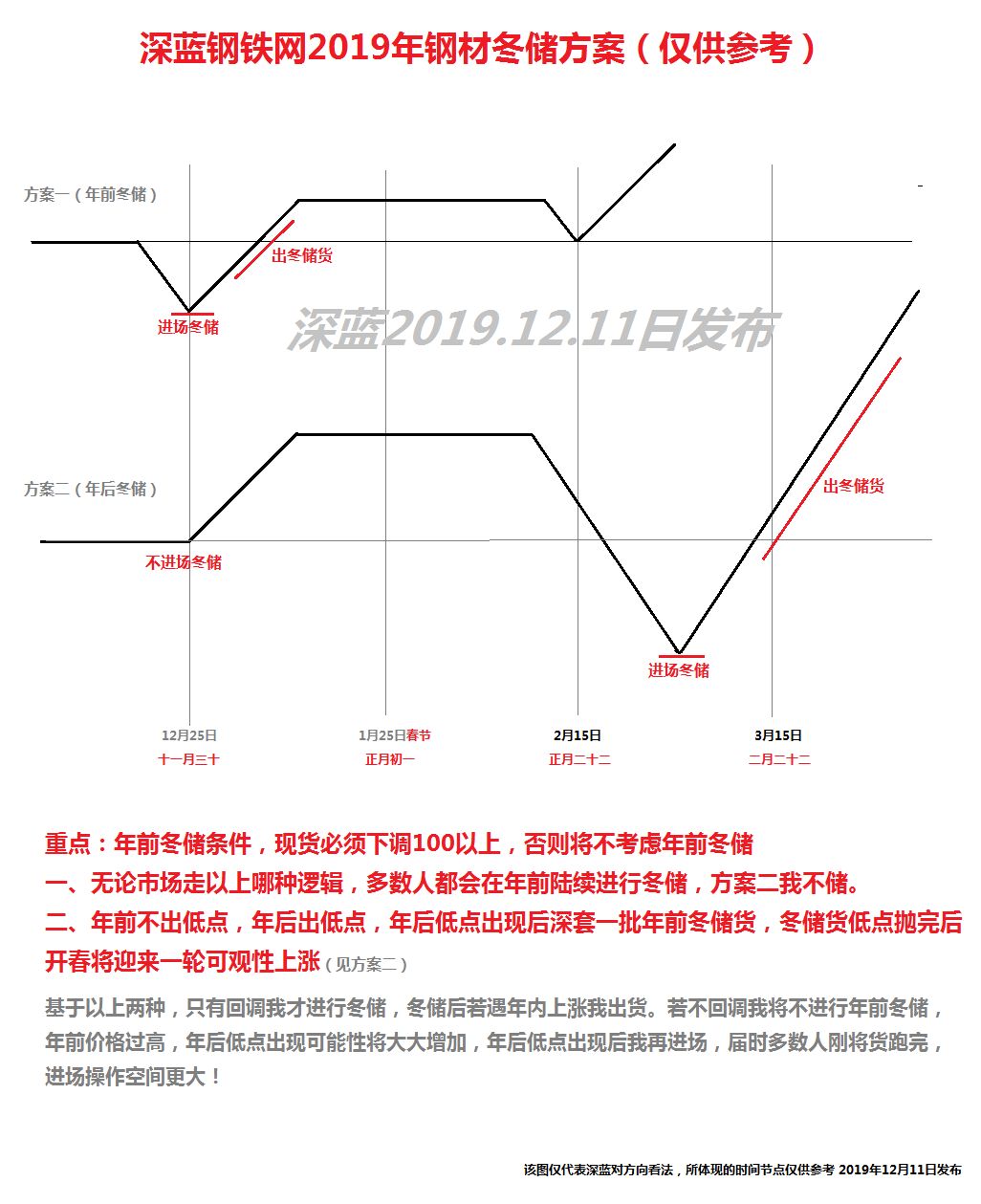 深蓝资讯 钢铁_钢铁深蓝的战士_深蓝钢铁网预测市场